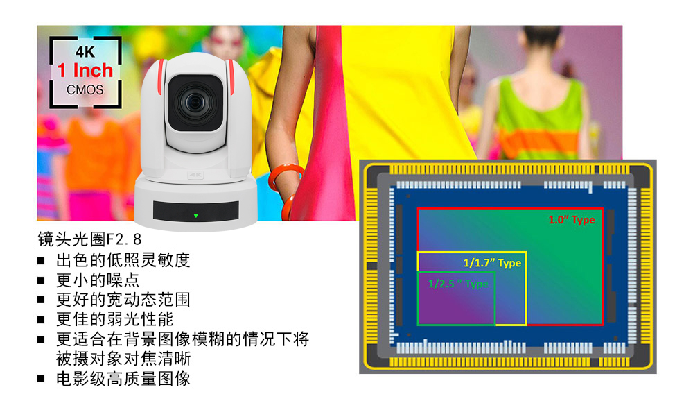 1-Inch-CMOS-Sensor-image-quality-2-1002-21