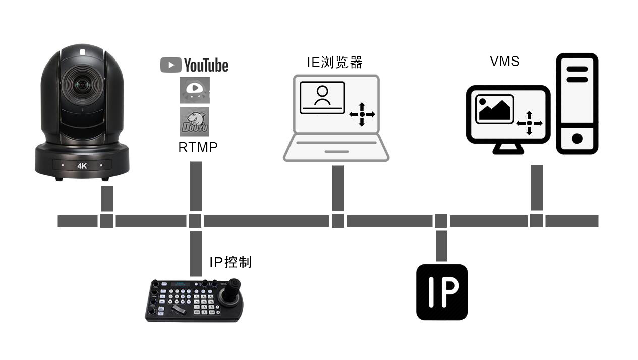 IP-Flow-2-1
