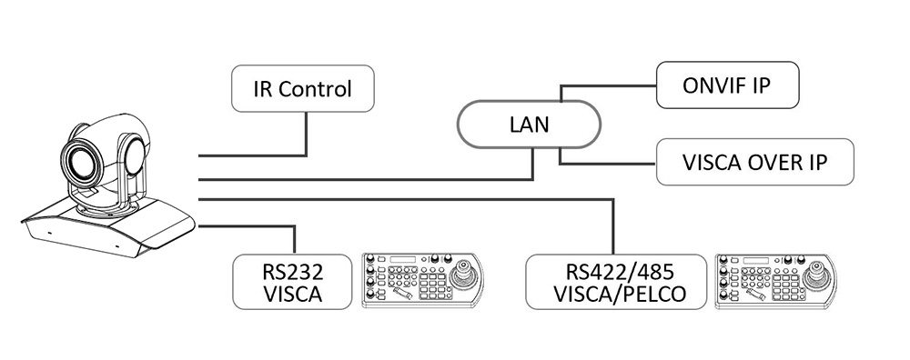 Control-VCC-8HD-1008