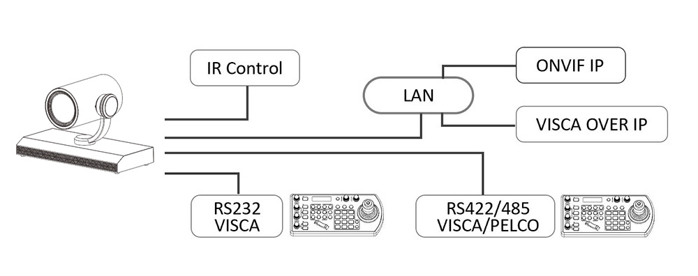 Control-VCC-6HD-1080