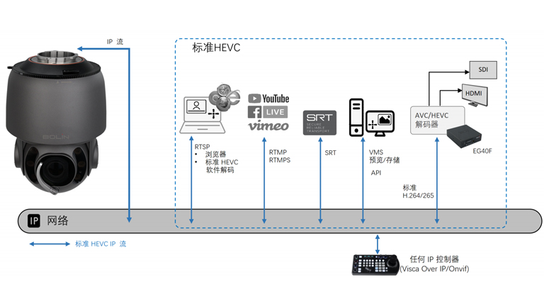 SD530H-Workflow-1600