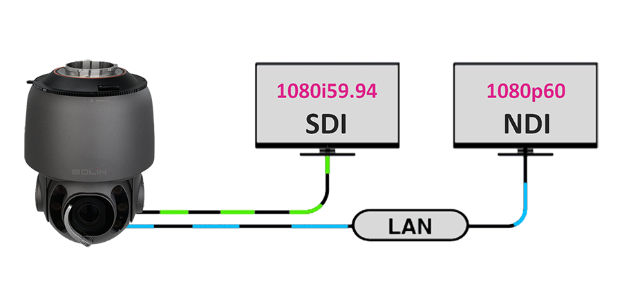 SD530NX-Dual-Output-3-900