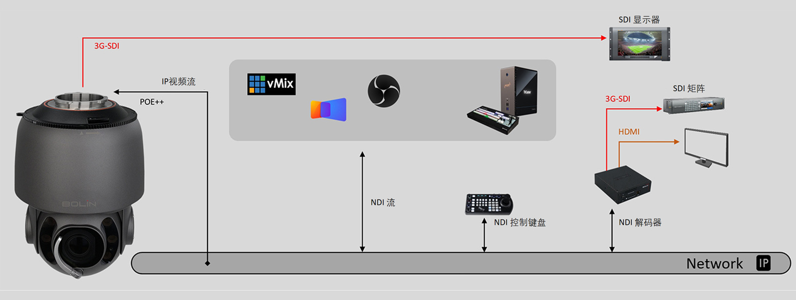 SD530NX-Workflow-1601